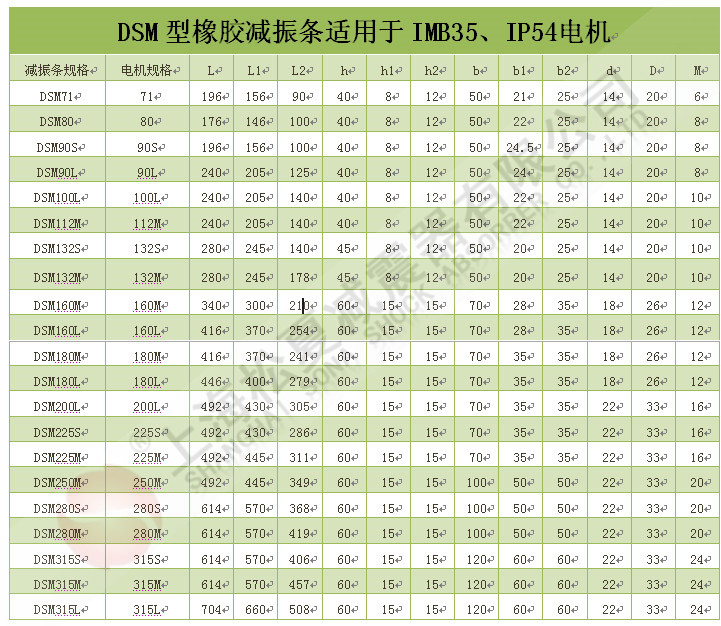 DSM型橡膠減震條型號參數表